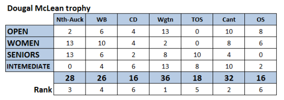 IP Result